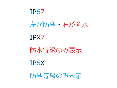 IP表記