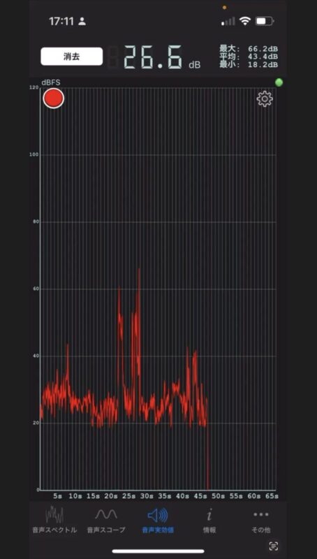 騒音をアプリで計測